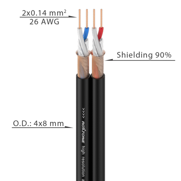 eng_pl_Flat-audio-cable-26AWG-2-x-2-x-0-14mm2-Roxtone-AC020-100m-BK-1561_2