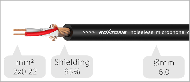 Mikrofoninis laidas Roxtone SMXJ210L1 XLR /f - 6.35mm Jack/m 15m