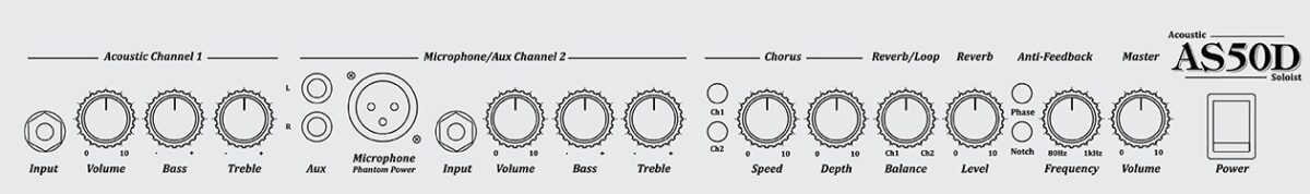 Stiprintuvas akustinei gitarai Marshall AS50DV 50W