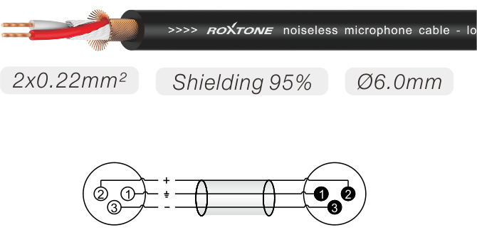 Mikrofoninis laidas Roxtone MMXX600L3 3m